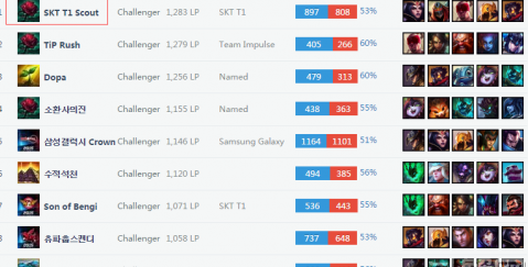 组织能力 组织能力