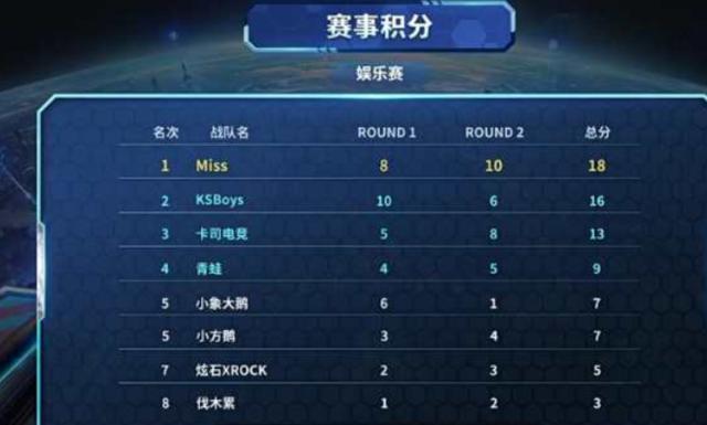 美联MVP 美联MVP